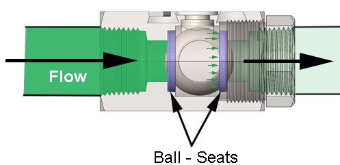 Ball Valve Product & Supplier Considerations for OEMs