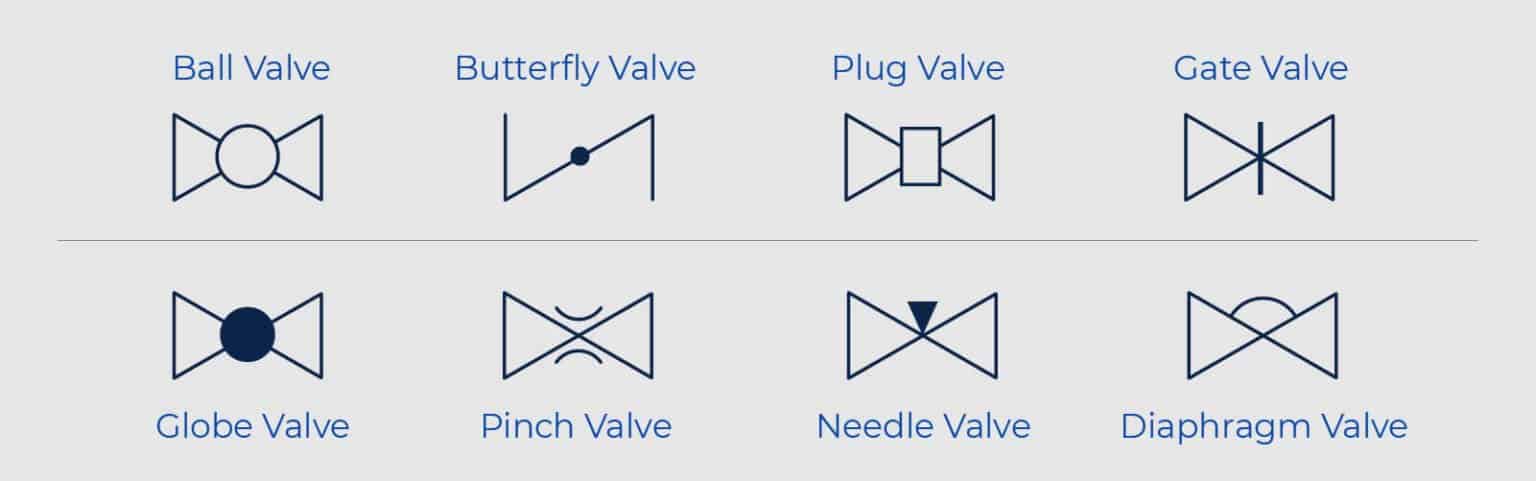 Ball Valve Pid Symbol | My XXX Hot Girl