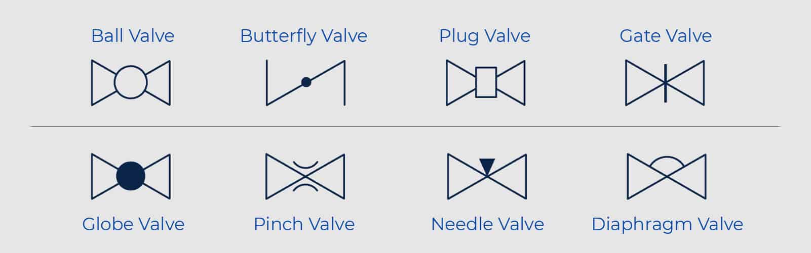 How to Read P&ID Component & Valve Symbols [w/ Download]