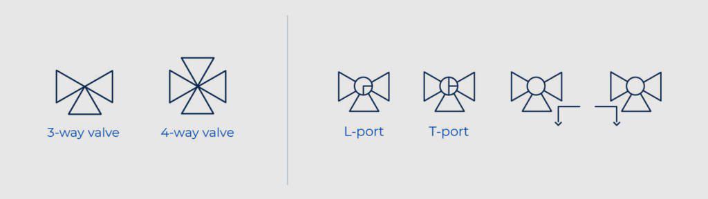 Valve Symbols 3-way@2x-100