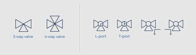 How to Read P&ID Component & Valve Symbols [w/ Download]