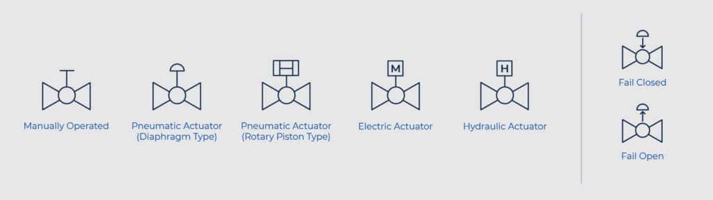 How to Read P&ID Component & Valve Symbols [w/ Download]