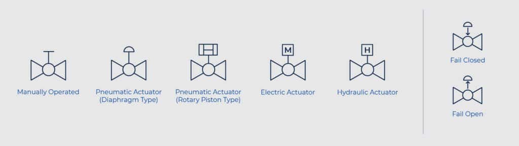 How to Read P&ID Component & Valve Symbols [w/ Download]