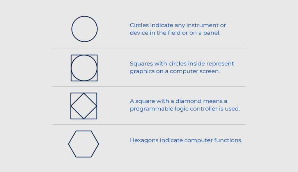 Valve Symbols Shapes 1@2x-100