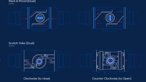 Ball Valve Actuator Types: Manual, Pneumatic, Electric & Hydraulic