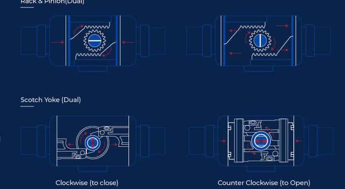 valve-actuators Ball Valve Actuator Types: Manual, Pneumatic, Electric & Hydraulic