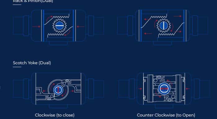 Ball Valve Actuator Types: Manual, Pneumatic, Electric & Hydraulic