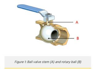 A diagram of a ball valve that describes the ball valve stem and rotary ball