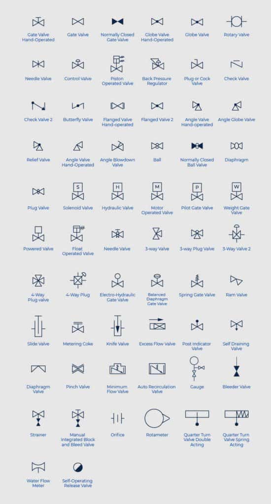 Plumbing-Diagram-Symbols-valves