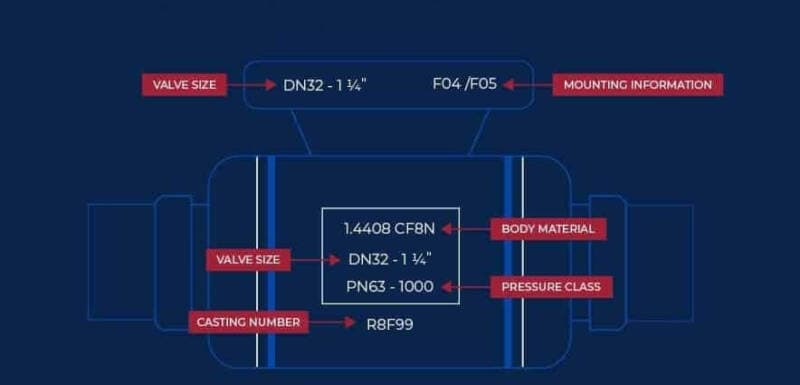 How-to-Read-Ball-Valve-Markings-General-Valve-Markings-diagram A diagram showing the different labels for markings on a valve