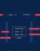 How-to-Read-Ball-Valve-Markings-General-Valve-Markings-header2