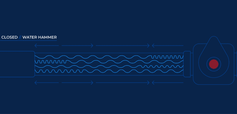 What Is Water Hammer? [Best Practices, Dangers & Tips]