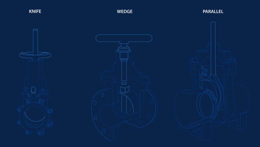 A graphic demonstrating how gate valves work.