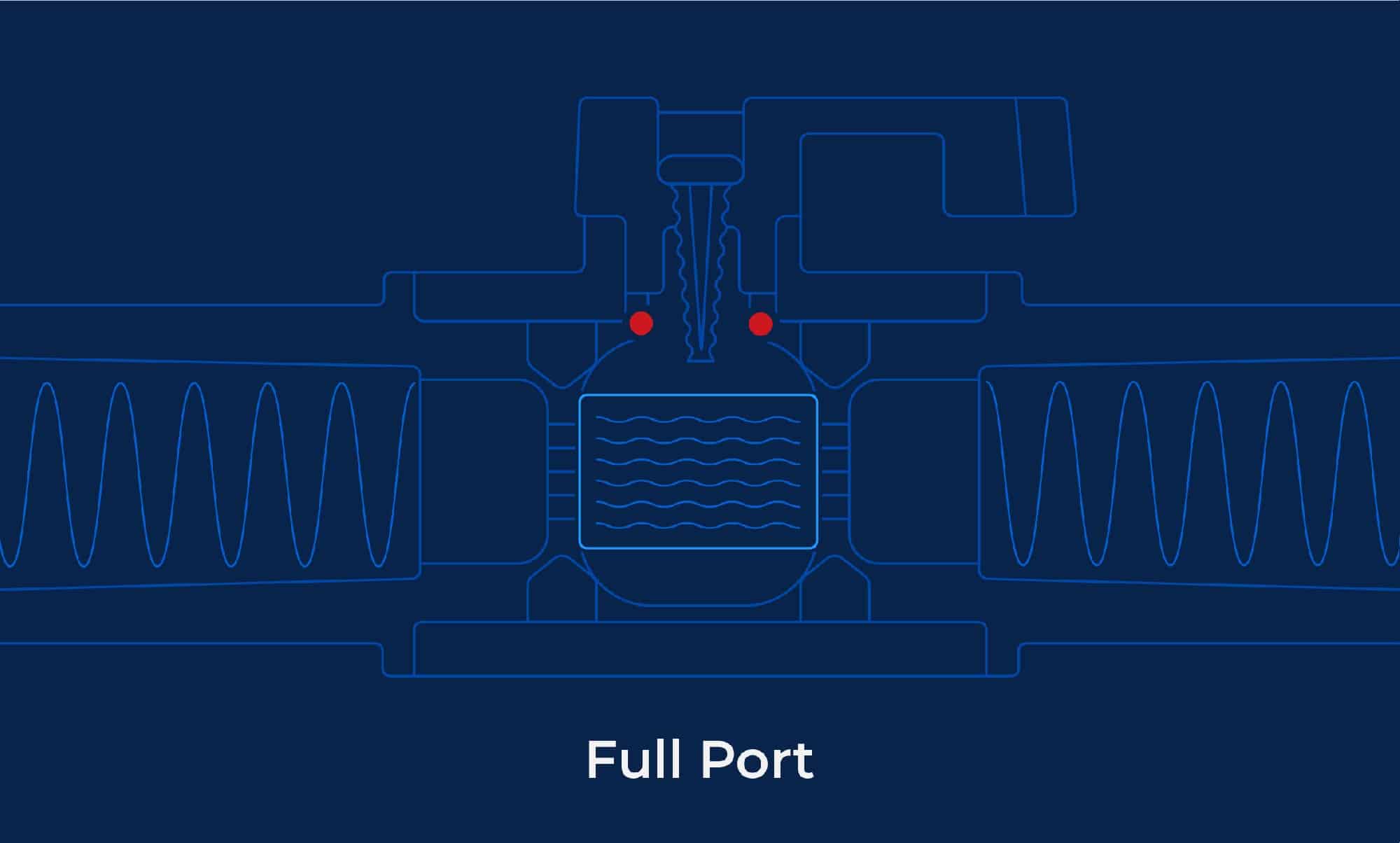 A graphic demonstrating what a Full Port looks like