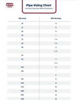 DN to NPS Pipe Size Chart [In MM &#038; Inches] Resource