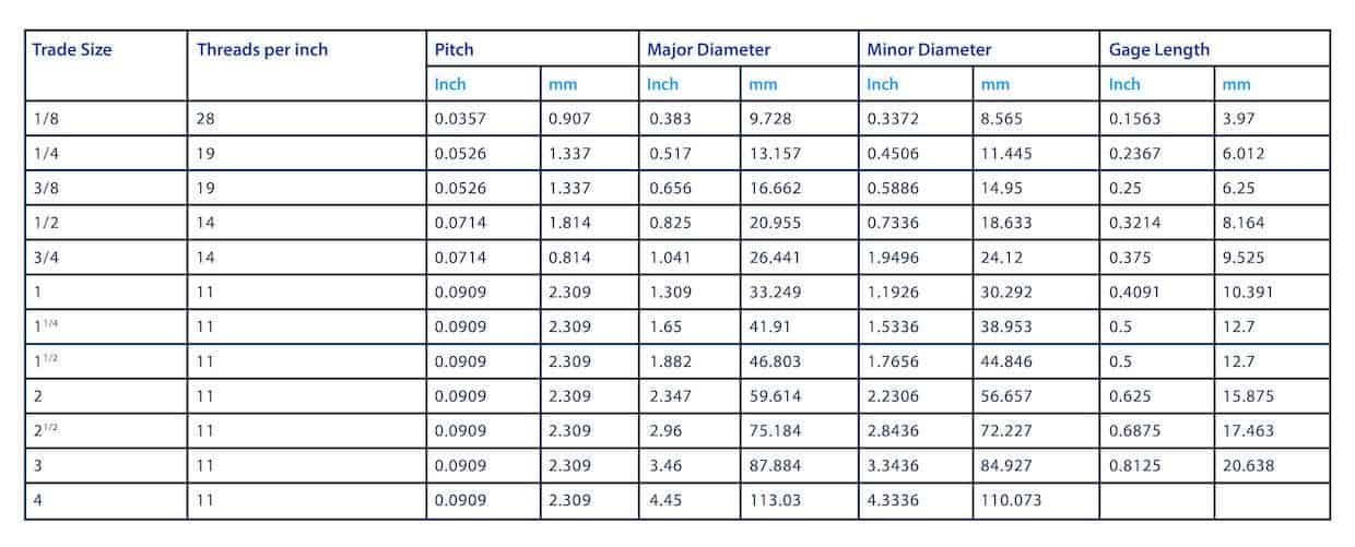 BSPT Thread Chart PDF 52 OFF Einvoice fpt vn bspp-vs-bspt-thread-sinopulse-hydraulic
