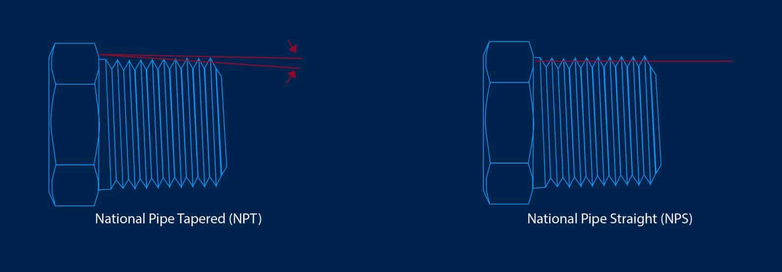 BSP vs. NPT Fittings: Which Seal Do You Need?