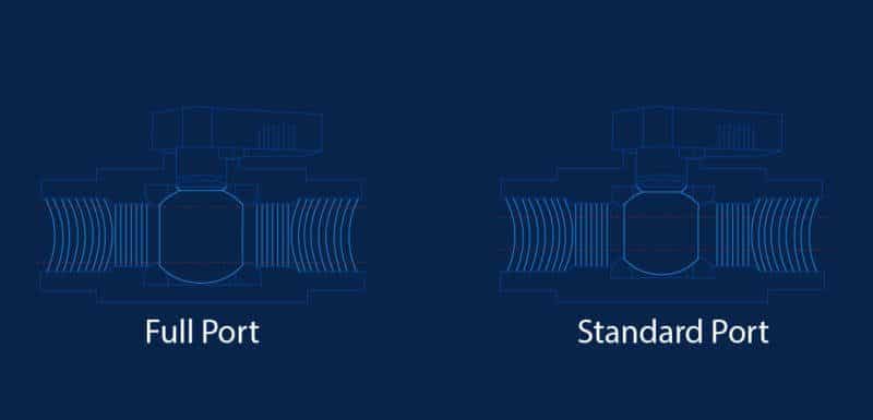 Standard Port vs. Full Port Ball Valves: Benefits & More