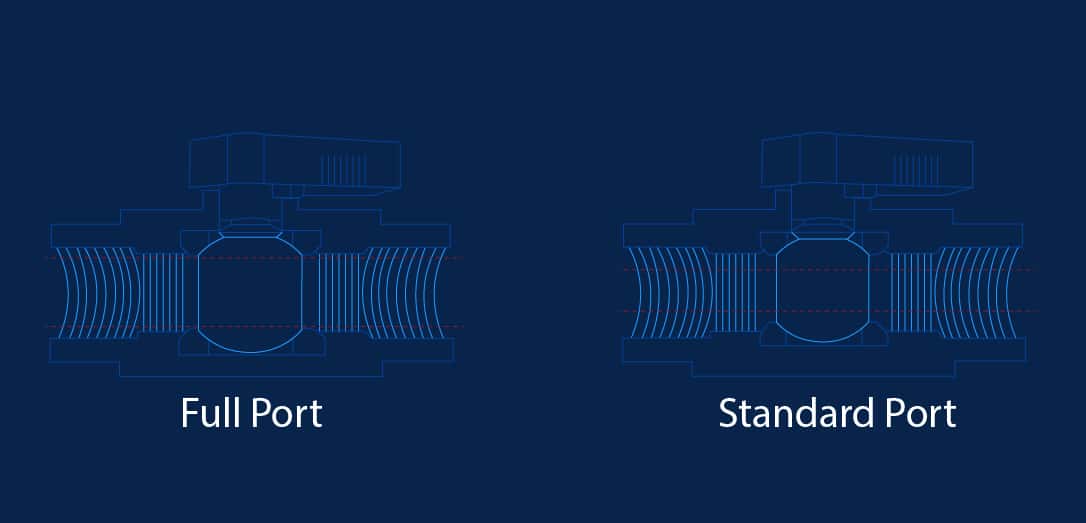 Standard Port vs. Full Port Ball Valves: Benefits & More | Gemini Valve