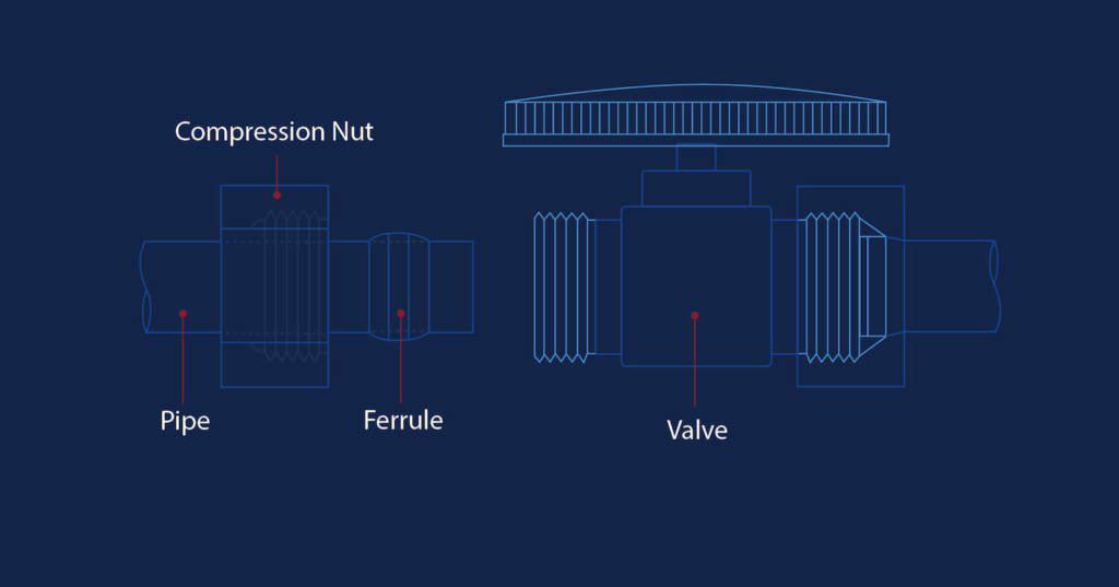 Traditionalcompression (1)