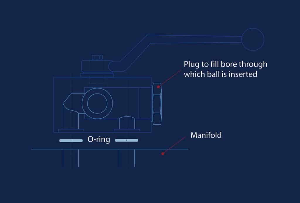 manifold-count-valve-connections