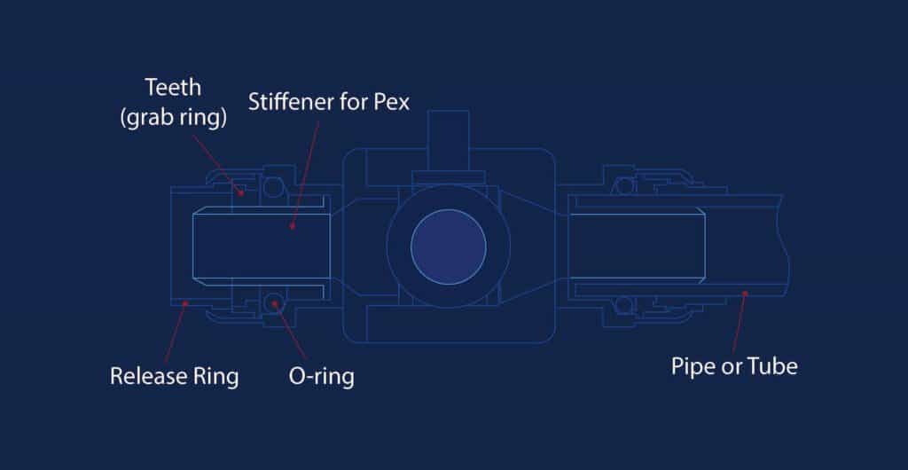 pushtoconnectvalve