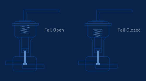 fail open vs fail close valve