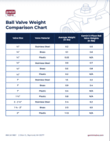 How does valve weight impact your piping systems?